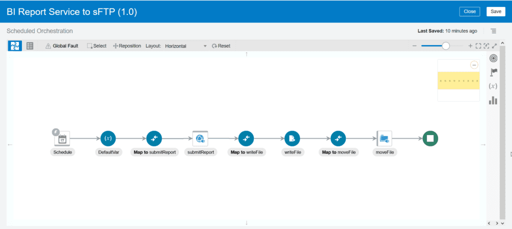 final workflow to download Oracle Fusion BIP Report using Oracle OIC