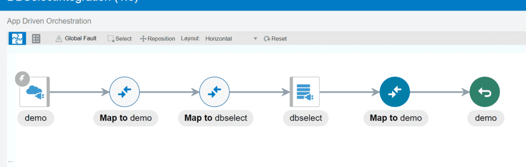 final Oracle OIC flow  to Retrieve Records from DB