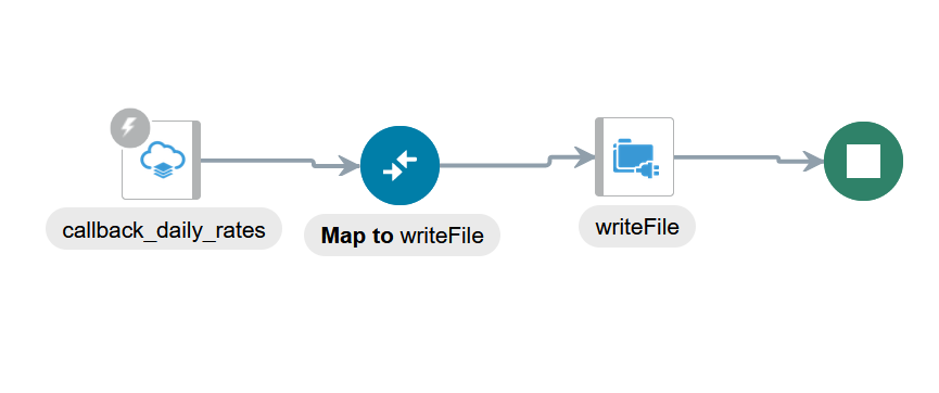 callback integration workflow in OIC