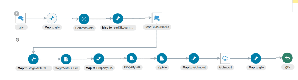 overall flow of OIC GL Journal Import integration